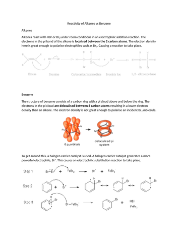 Summary Notes - Reactivity of Phenol, Alkenes and Benzene