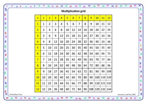 Problems with multiples, factors, scaling - Teaching Presentation ...