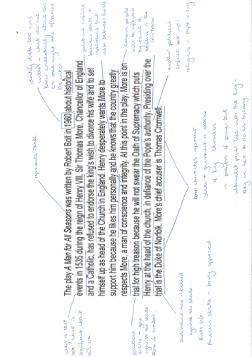 The Unseen Extract: SOW How to approach Paper 2 Section A | Teaching ...