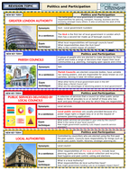 Local Government | Teaching Resources
