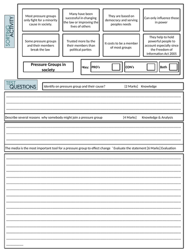 Pressure Groups | Teaching Resources