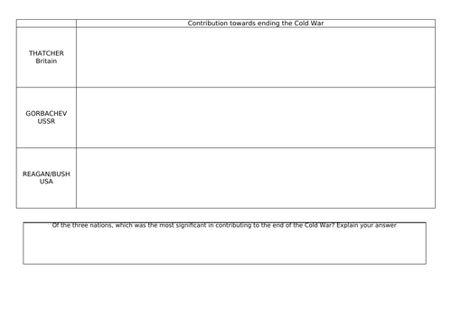 AQA 7042 Britain 2S - the end of the cold war and the significance of Britain's contribution