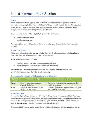 Gcse Biology Hormones Revision Notes And Presentation Teaching Resources