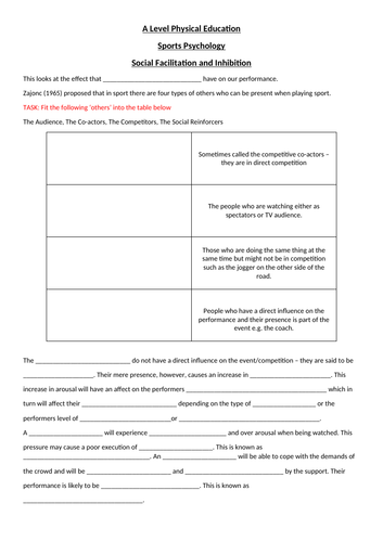 AQA A Level PE - Social Facilitation