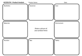ACCESS FM Product Analysis Bundle | Teaching Resources