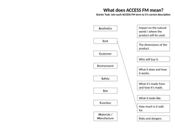ACCESS FM Product Analysis Bundle | Teaching Resources