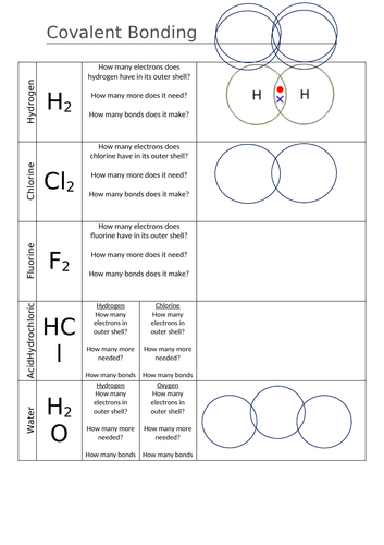 Covalent Bonding Dot And Cross Diagrams Teaching Resources 