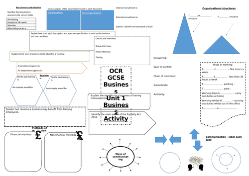 OCR GCSE (9-1) Business Unit 1 people knowledge organiser