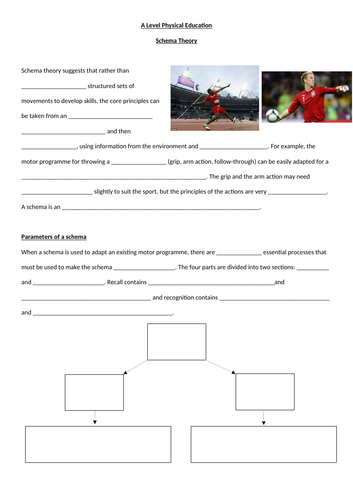 AQA A Level PE - Schema Theory