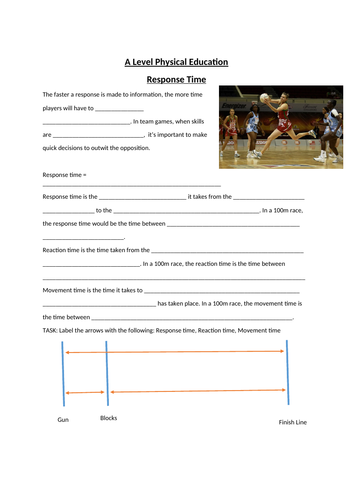 AQA A Level PE - Response Time