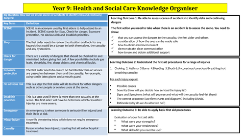 R301 OCR Health and Social Care level 2 Knowledge Organiser | Teaching ...