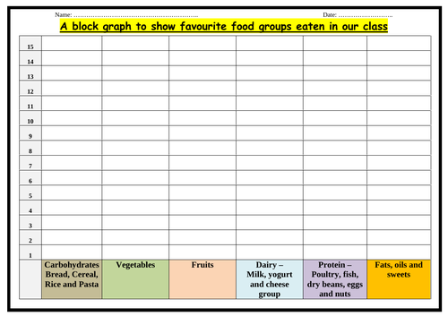 Favourite Food Groups - Block Graph