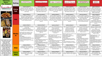 The tempest summary image