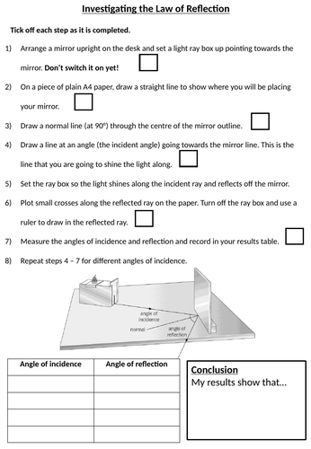 Ks3 Reflection Lesson Teaching Resources