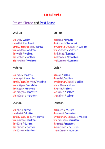 Gcse German Modal Verbs And Tenses Poster Teaching Resources