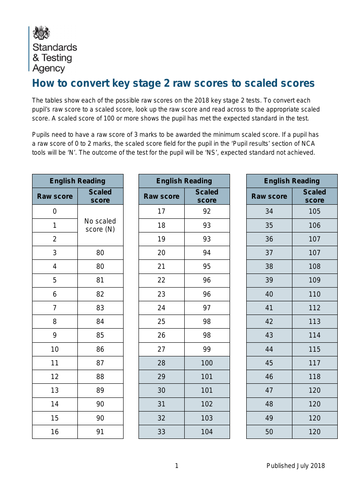 2017-2019-key-stage-2-scaled-scores-conversion-tables-teaching-resources