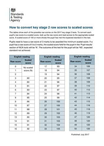 2017-2019 Key Stage 2 scaled scores conversion tables | Teaching Resources