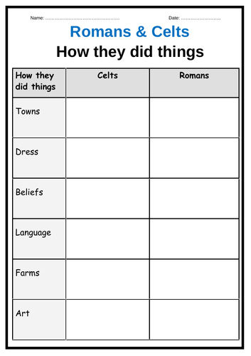 The Romans - Roman or Celt? | Teaching Resources