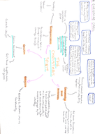 GCSE English A Christmas Carol  Teaching Resources