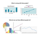 KS3 Interpreting Graphs | Teaching Resources