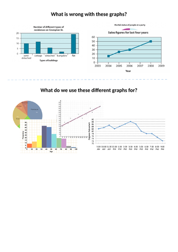 KS3 Interpreting Graphs | Teaching Resources