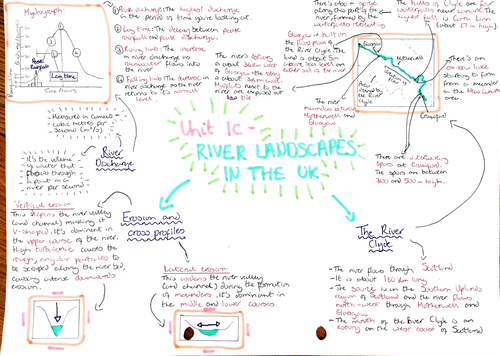 GCSE Geography revision resources | Teaching Resources
