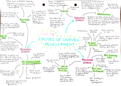 GCSE Geography revision resources | Teaching Resources