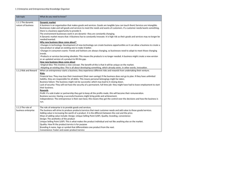 1.1 Enterprise and Entrepreneurship Knowledge organiser