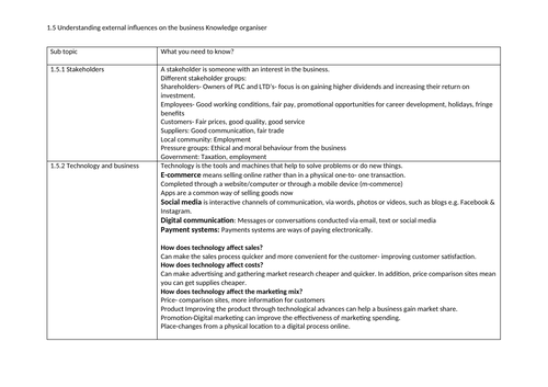 1.5 Understanding external influences on a business