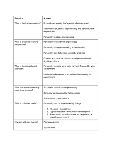 A-level PE paper 2 Psychology | Teaching Resources