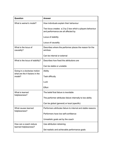 A-level PE paper 2 Psychology