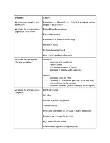AQA A Level PE paper 2 revision | Teaching Resources