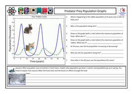 Predator Prey Population Graphs CLF Lesson - Lesson 7 - KS2 KS3 KS4