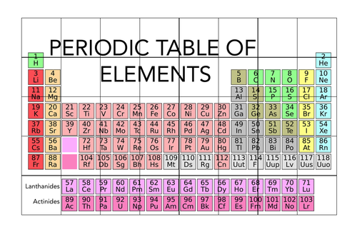 Periodic Table - Jigsaw Puzzle (KS3/4) | Teaching Resources