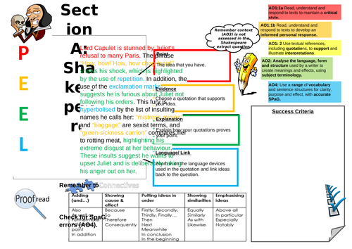 Romeo and Juliet Learning Mat