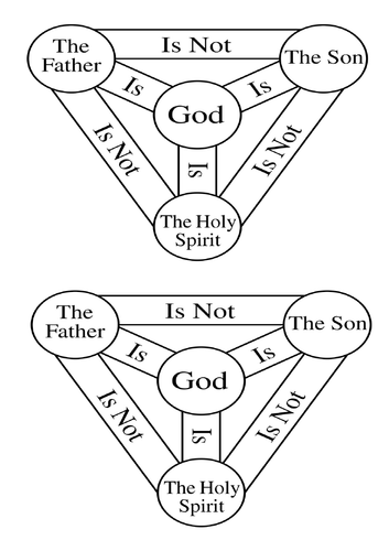 Catholic Trinity | Teaching Resources