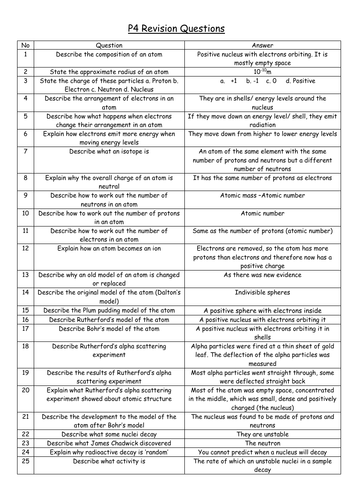 Aqa Gcse Physics Revision Question Sheets P1 P8 Teaching Resources 1093