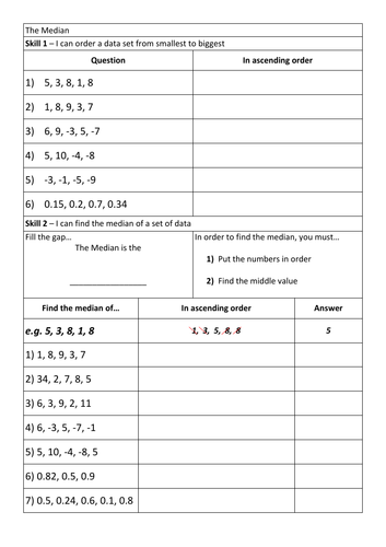 Mean, Median, Mode and Range LA Individual Scaffolded Worksheets