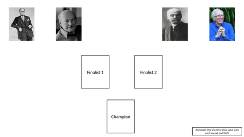 Functionalist Views on Religion