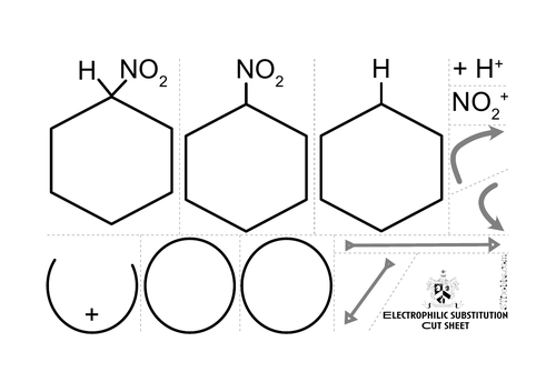 Electrophilic substitution Cut & Stick