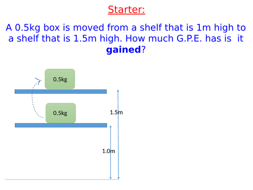 P1.5 Kinetic energy and elastic energy stores