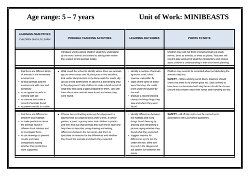 Minibeasts - Science UOW