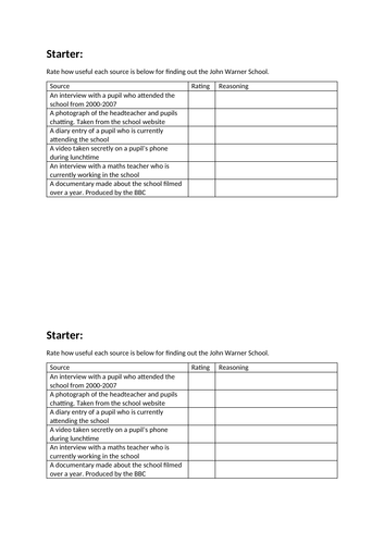 Medicine on the Western Front - Historical Environment - Edexcel GCSE ...