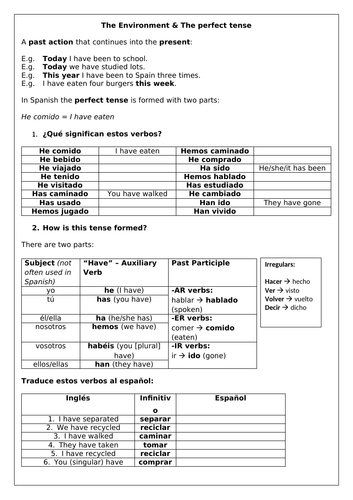 Spanish GCSE el medio ambiente: the environment & the perfect tense ...