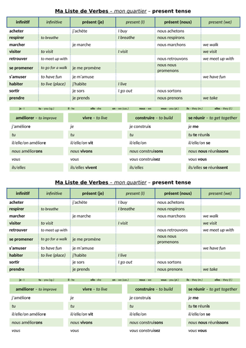 Ma ville et ma région | Teaching Resources