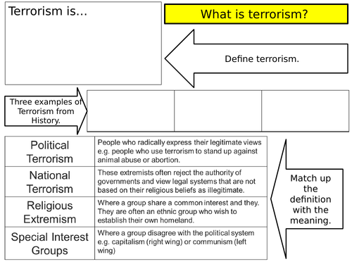 research questions about 911