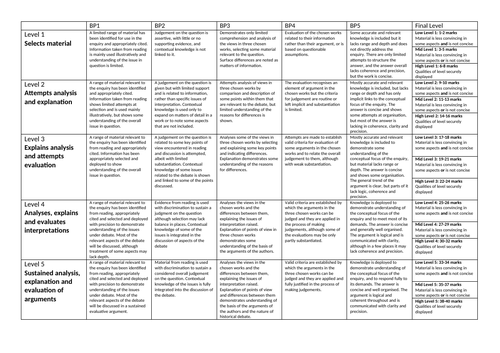 edexcel a level history coursework model answers