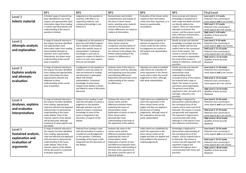 edexcel coursework advisory service history