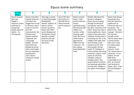 Equus Scene Summary | Teaching Resources