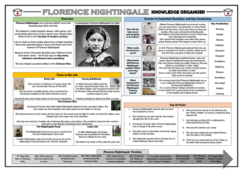 Florence Nightingale Knowledge Organiser!